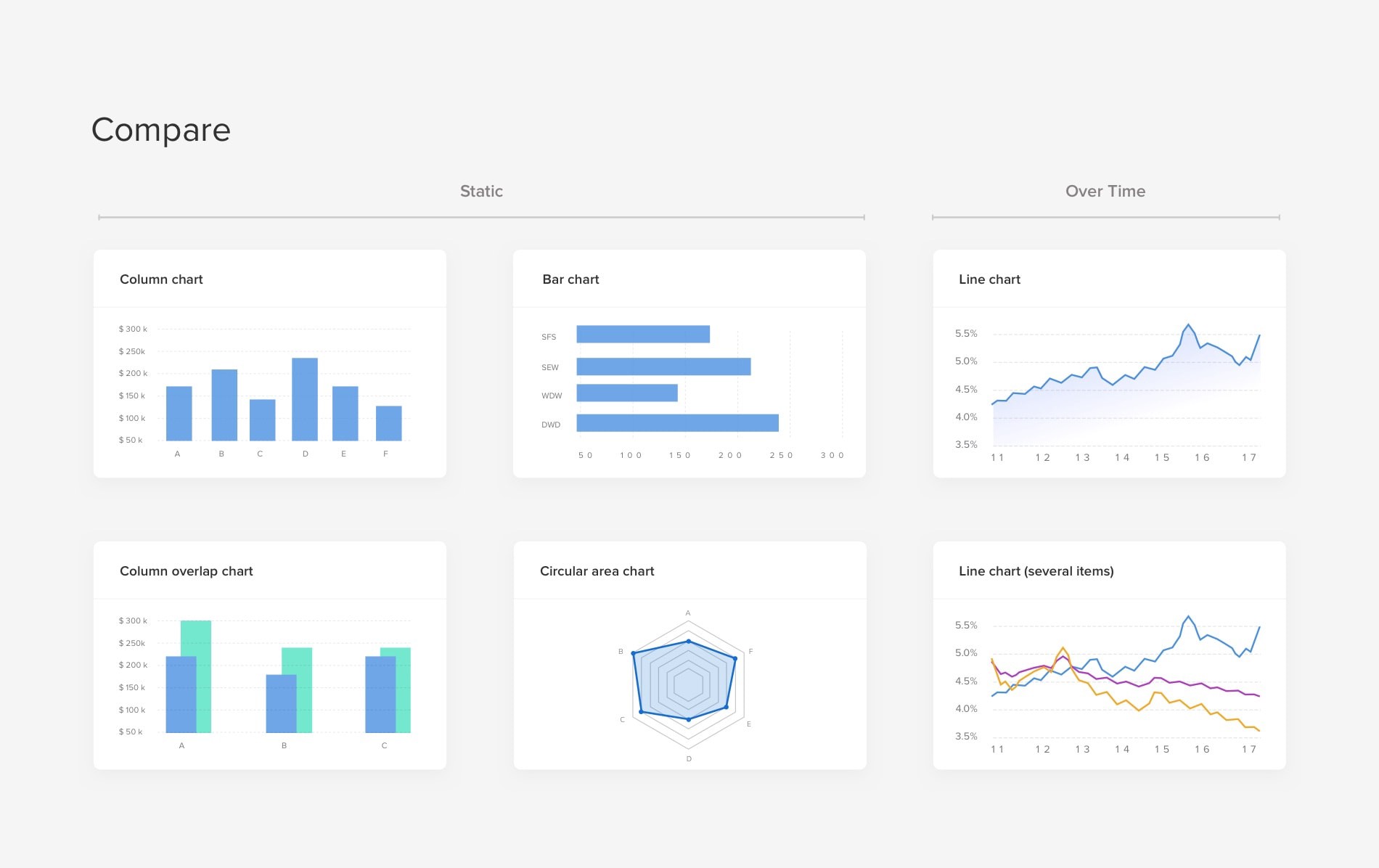 Charts ui. Графики диаграммы дизайн. Графики UX UI. UX UI диаграмма. График UX.
