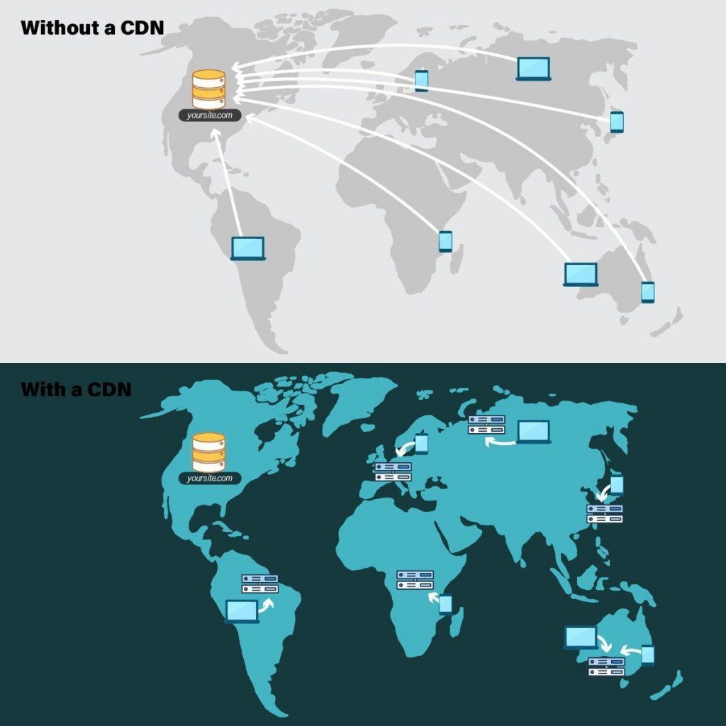 تفاوت استفاده از CDN