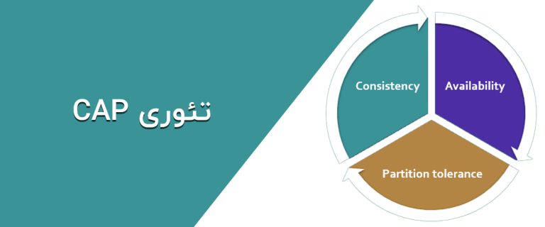 تئوری CAP