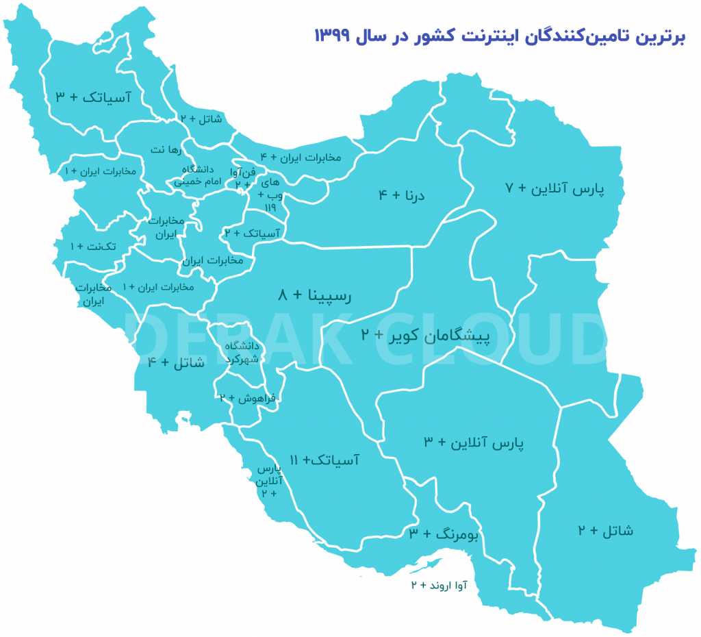 برترین تامین کنندگان اینترنت در ایران در سال ۱۳۹۹