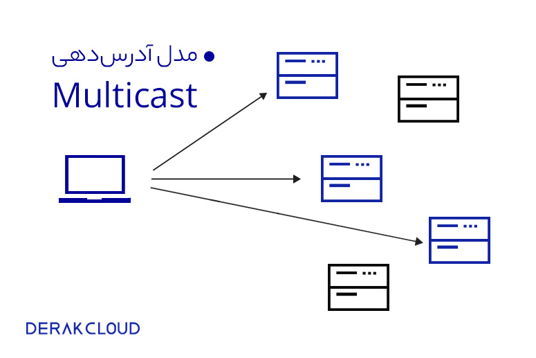 مدل آدرس‌دهی چندپخشی یا multicast