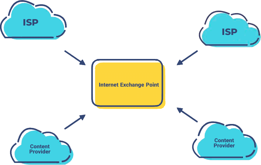 Internet Exchange Point diagram