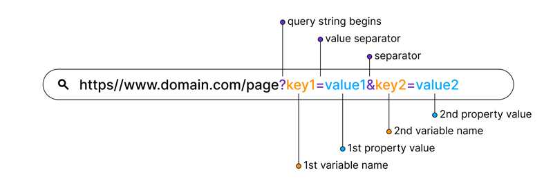 Query String URL sample