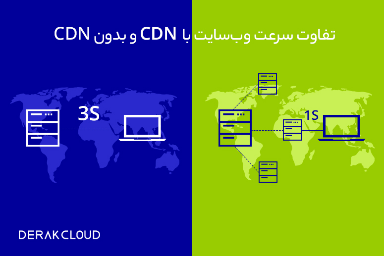 بهبود سرعت سایت؛ مهم‌ترین مزیت استفاده از شبکه توزیع محتوا